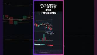 4005住友化学 下落の陰線対応 trading 株 チャート分析 デイトレ 投資 個別株 [upl. by Nej]