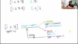 LeetCode Patching Array  Observation Based Approach Explained [upl. by Adniroc663]