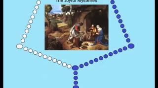 Virtual Rosary  The Joyful Mysteries Mondays amp Saturdays [upl. by Nyltiac625]