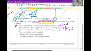 SPM 2024 PhysicsExample Paper 3 Amali Buoyant Force Archimedes Principle PDF in description [upl. by Debera]