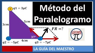 Ley de Coulomb Triangulo Rectangulo método del paralelogramo [upl. by Eiramanig]