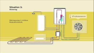 Funktionsprinzip  Junkers Splitwärmepumpe  SAS im Neubau ASE [upl. by Llednil]
