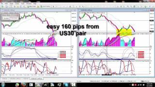 US 30 Alien trading system with renko chart november 2016 [upl. by Ennire]