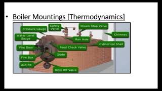 Boiler Mountings  Thermodynamics [upl. by Sew]