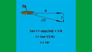 Scalars Vectors and Vector Operations [upl. by Steiner]