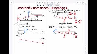 42 Conjugate Beam example  Different cross sections [upl. by Lehcir]