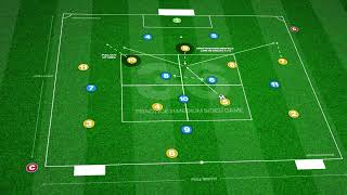 🔥 ⚽️ Developing the 433  Midfield Rotations Practice [upl. by Maisie425]