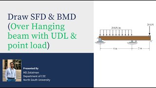 Draw SFD amp BMD  Overhanging Beam with UDL and Point load [upl. by Eelegna918]