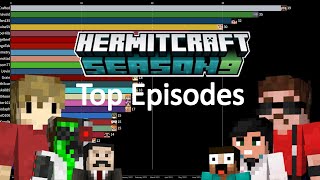 Hermitcraft Season 9 Top Episodes Released [upl. by Iddo]