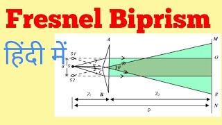 Fresnel biprism in Hindi  Fresnel biprism experiment [upl. by Essie738]