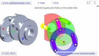 Schmidt Coupling Six Joints [upl. by Yelhsa]