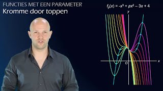 Functies met een parameter  Kromme door toppen deel 2 vwo B  WiskundeAcademie [upl. by Beera102]