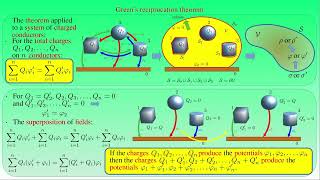 Greens reciprocation theorem and the energy density of electrostatic fields [upl. by Otsedom]