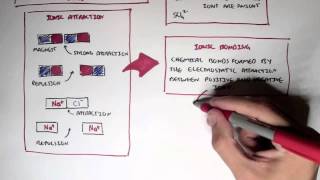 Chemistry Revision  Ions Cation Anion Bonds [upl. by Navannod]