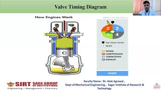 Valve timing Diagram By Dr Alok Agrawal [upl. by Olsen497]