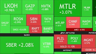 221223►Рекордные дивиденды Сбербанка Штурмуем 3100 пунктов по индексу ► ЧТО С РЫНКОМ СЕГОДНЯ [upl. by Arimas]