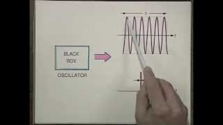 Laser Fundamentals I  MIT Understanding Lasers and Fiberoptics [upl. by Crow]