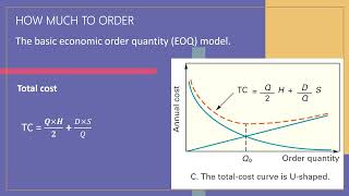 Inventory management Economic order quantity model EOQ [upl. by Assirak]