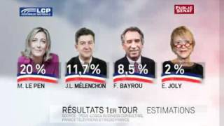 Estimation des résultats du premier tour de lélection présidentielle 2012 [upl. by Ainesell]