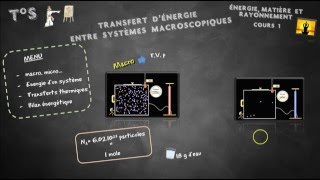 cours 1 Transfert dénergie entre systèmes macroscopiques [upl. by Dronel946]