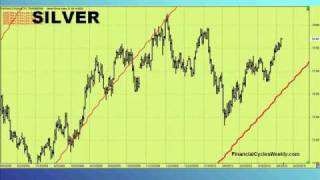 Planetary Price Lines  Why Are They So Confusing [upl. by Fatsug]