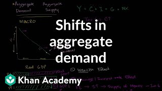 Shifts in aggregate demand  Aggregate demand and aggregate supply  Macroeconomics  Khan Academy [upl. by Gemmell]