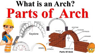 Parts of arch l Components of arch l What is an arch l Technical Terms in Arches [upl. by Alber]