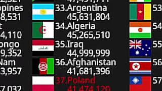 Iraq  45 milion population [upl. by Aldercy]