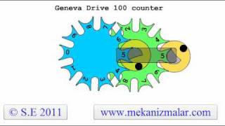 Geneva Drive Counter [upl. by Nole]