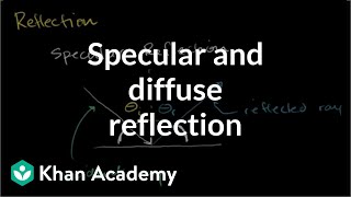 Specular and diffuse reflection  Geometric optics  Physics  Khan Academy [upl. by Horwitz]