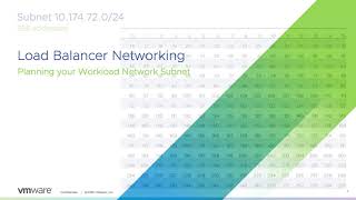 Quick Bytes 4  vSphere with Tanzu Load Balancer Networking Explained [upl. by Emlynn]