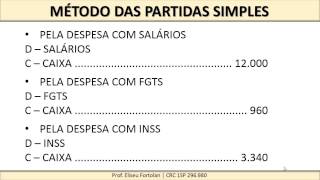 Operações com Contas de Resultado [upl. by Melli]