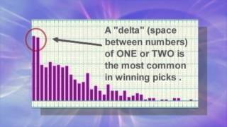 How to Pick the Best Lottery Numbers [upl. by Nave]