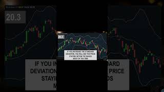 How to Use Bollinger Bands Indicator candlestickformations [upl. by Pegg876]