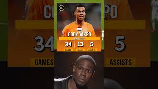 Cody Gakpo Stats 2024 football codygakpo edit [upl. by Megargee848]