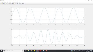 The autocorrelation of a periodic signal preserves the periodicity  MATLAB Visualization [upl. by Gorden407]