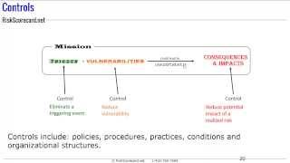 Risk Concepts Terms and Definitions [upl. by Erej]