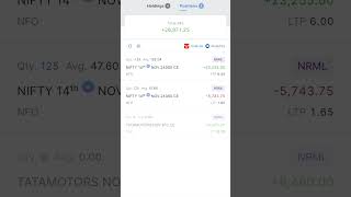 131124 Nifty Tata motors carry forward profit nifty stockmarket trading banknifty [upl. by Eanal]