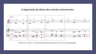 Análise de música serial dodecafónica Schönberg Op 37 [upl. by Hinda893]