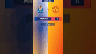 Porto v Man Utd l H2H  Stats and Trophies won [upl. by Ellerrehs429]