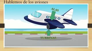 ¿Por qué vuelan los aviones  Para niños [upl. by Aicemak811]