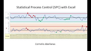 Statistical Process Control with Excel [upl. by Novikoff]