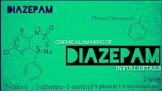 DIAZEPAM DRUG  iupac naming of diazepam  sedative and hypnotic  chemical naming in full details [upl. by Caz]