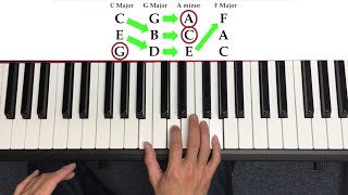 How to Play Piano the quick way [upl. by Arykat853]