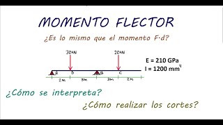 Momento Flector  ESTO ES EN REALIDAD [upl. by Haelhsa562]