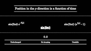 Underdamped Undamped and Unstable Oscillation [upl. by Pinette]