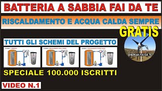 RISCALDAMENTO E ACQUA CALDA GRATIS IL PROGETTO [upl. by Isidore950]