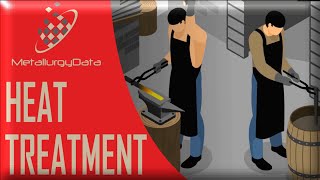 Heat Treatment  Types Including Annealing Process and Structures Principles of Metallurgy [upl. by Caswell]