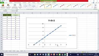 Excel  Cuándo usar gráficos de Dispersión en Excel [upl. by Sletten]