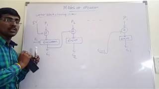 Modes of Operation  Computerphile [upl. by Gnik510]